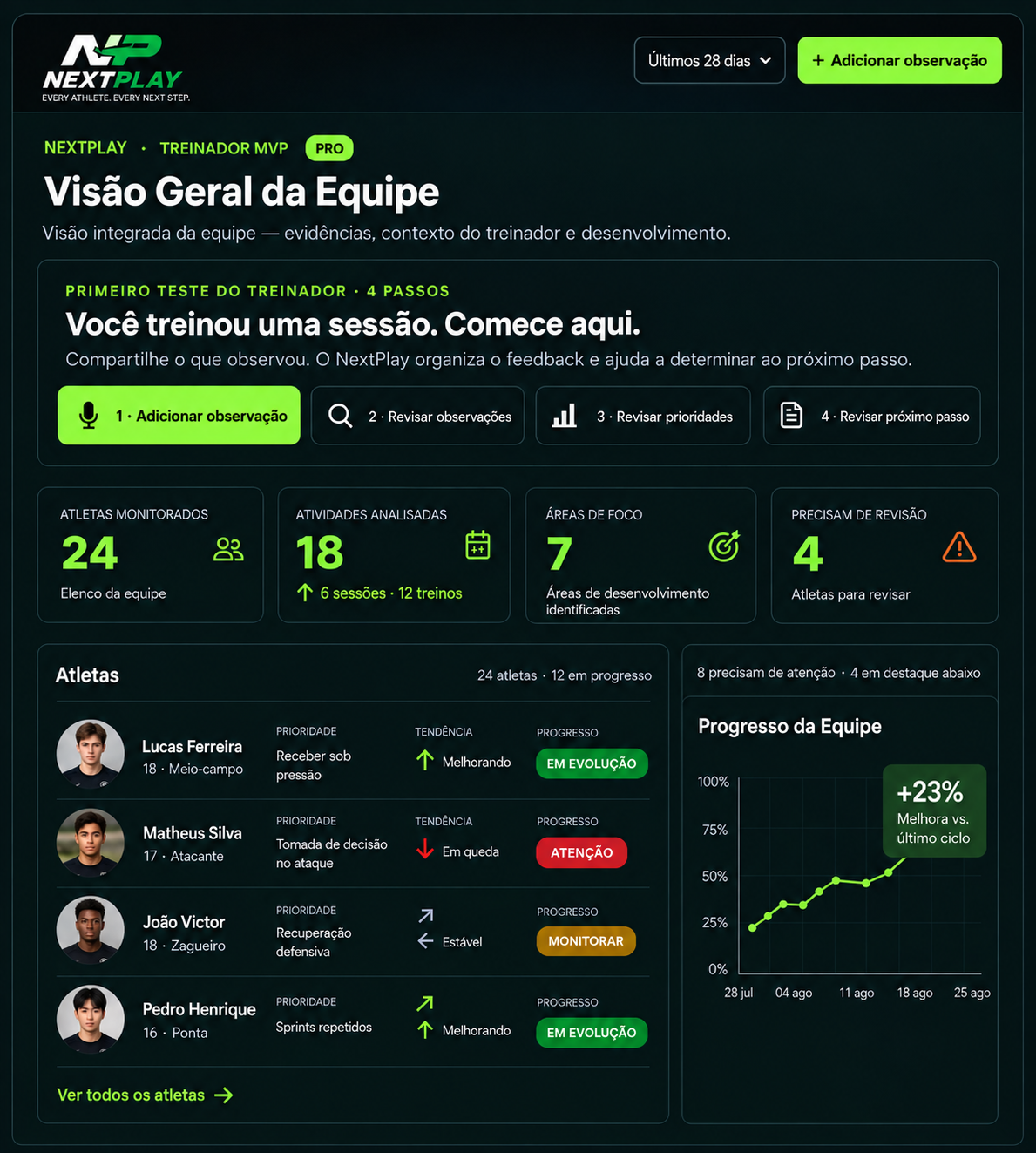 Visão Geral da Equipe NextPlay com atletas diversos